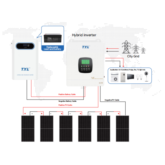 TYL-6KW Solar system-OFF GRID HYBRID